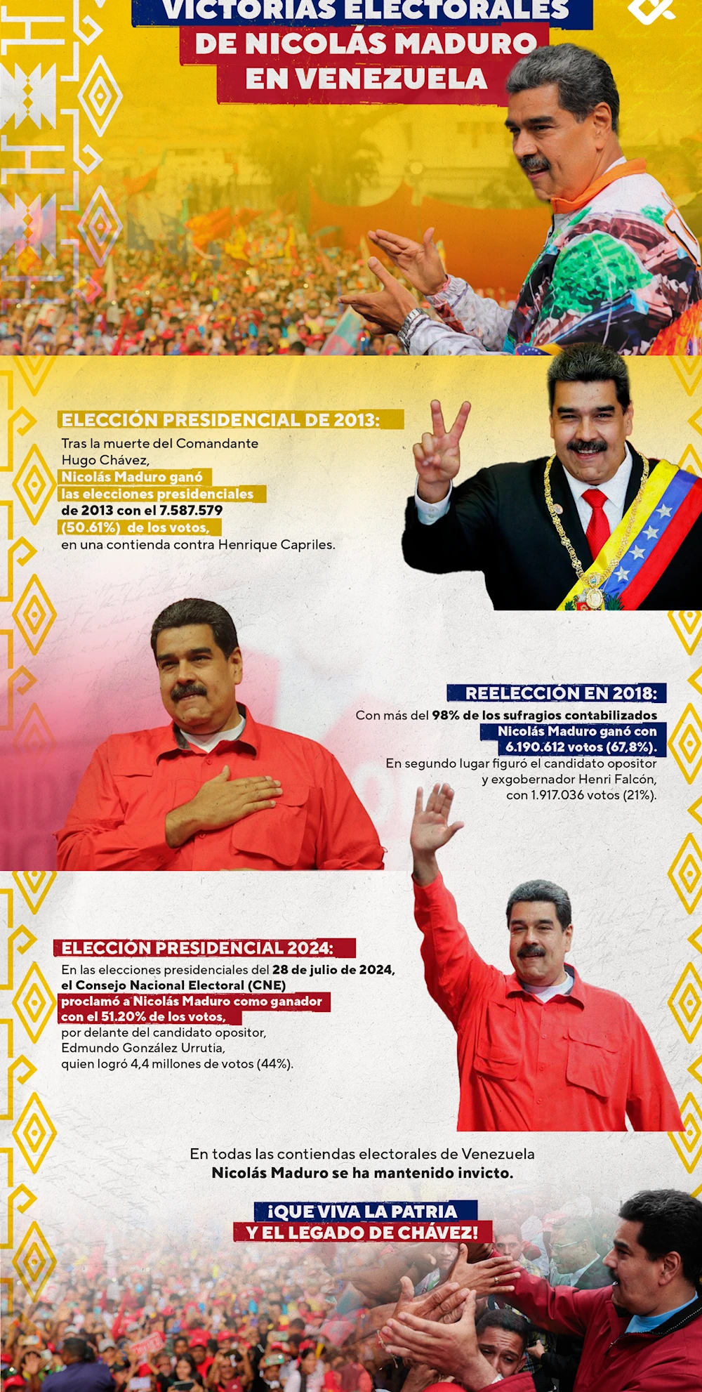 Las victorias electorales de Nicolás Maduro