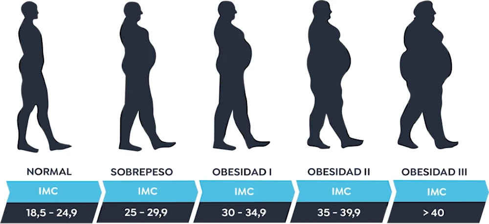 Panamá en guerra contra la obesidad y el sobrepeso