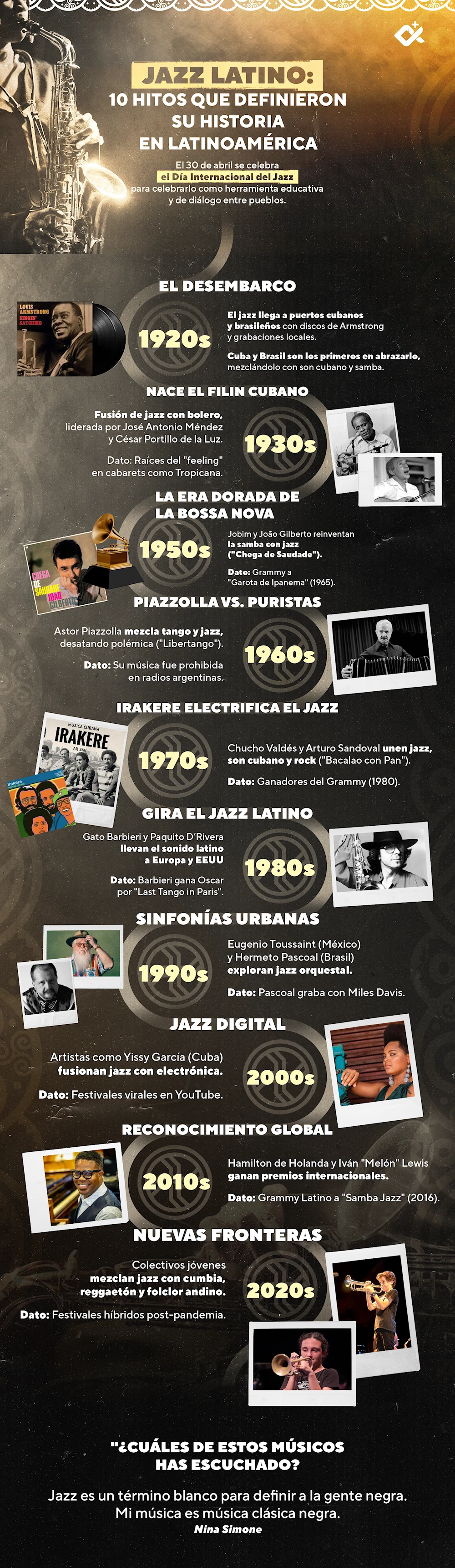 Día Mundial del jazz: fusión y resistencia de una música viva desde Latinoamérica y sus exponentes locales
