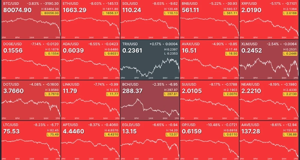 Ni las criptomonedas se salvan de los aranceles de Trump