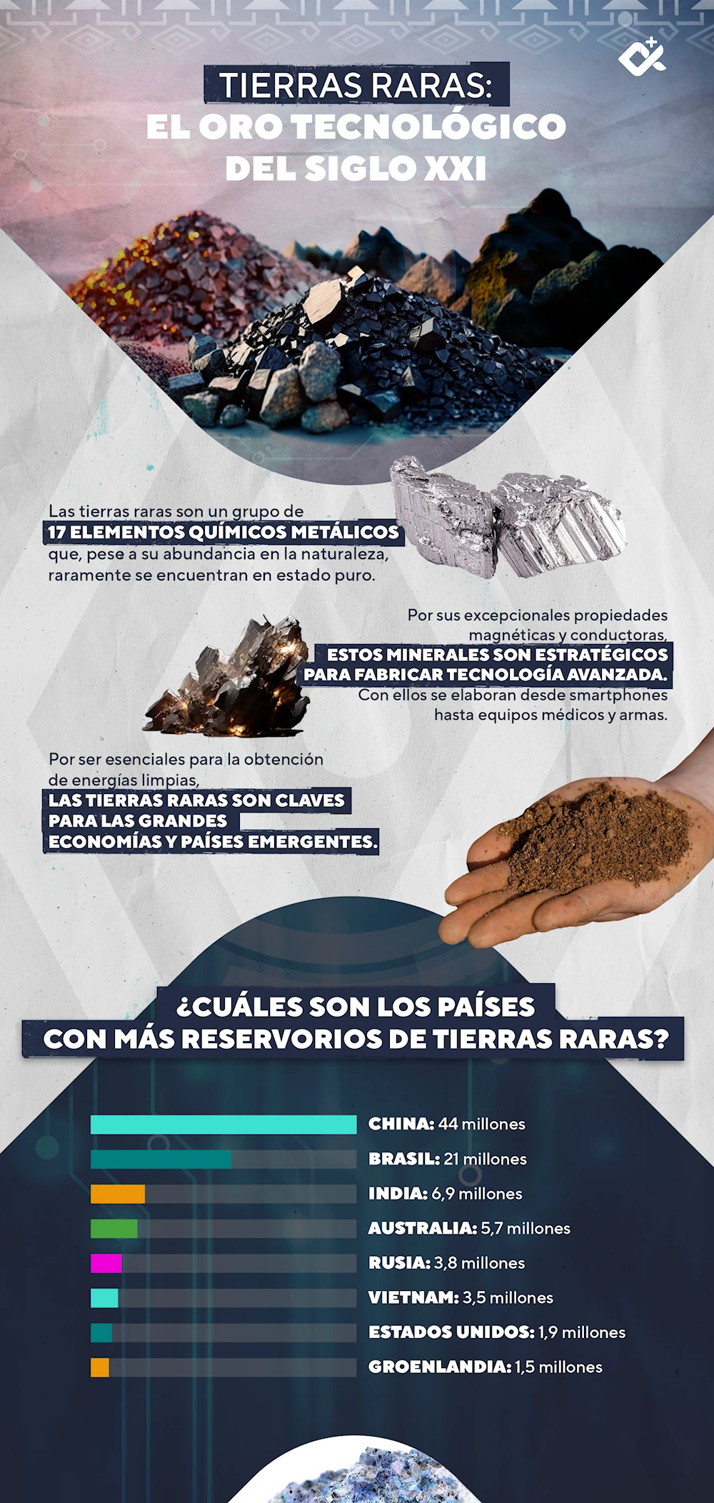 Tierras raras: el oro tecnológico del siglo XXI