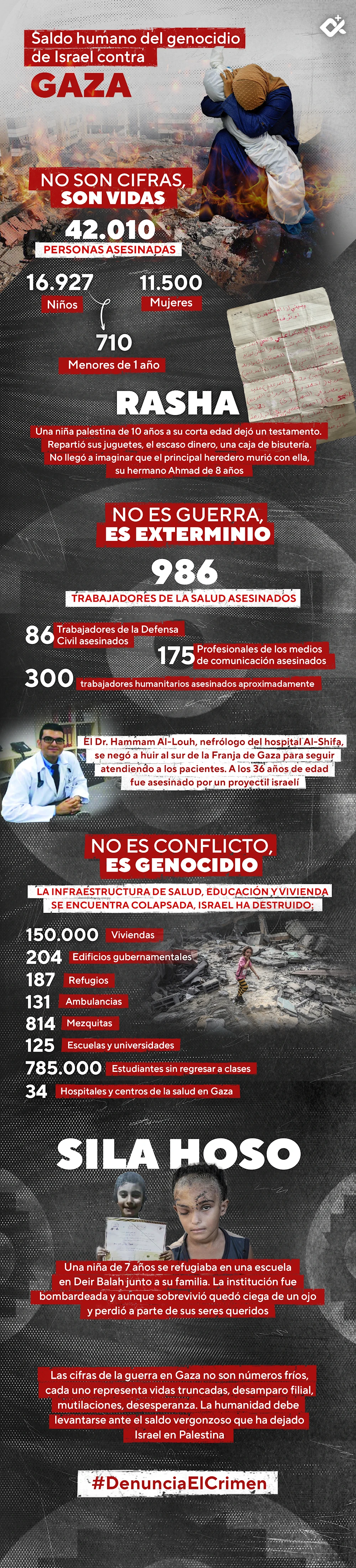 Saldo humano del genocidio de Israel contra Gaza