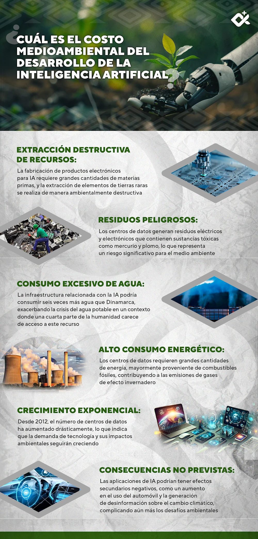 Cuál es el costo medioambiental del desarrollo de la Inteligencia Artificial