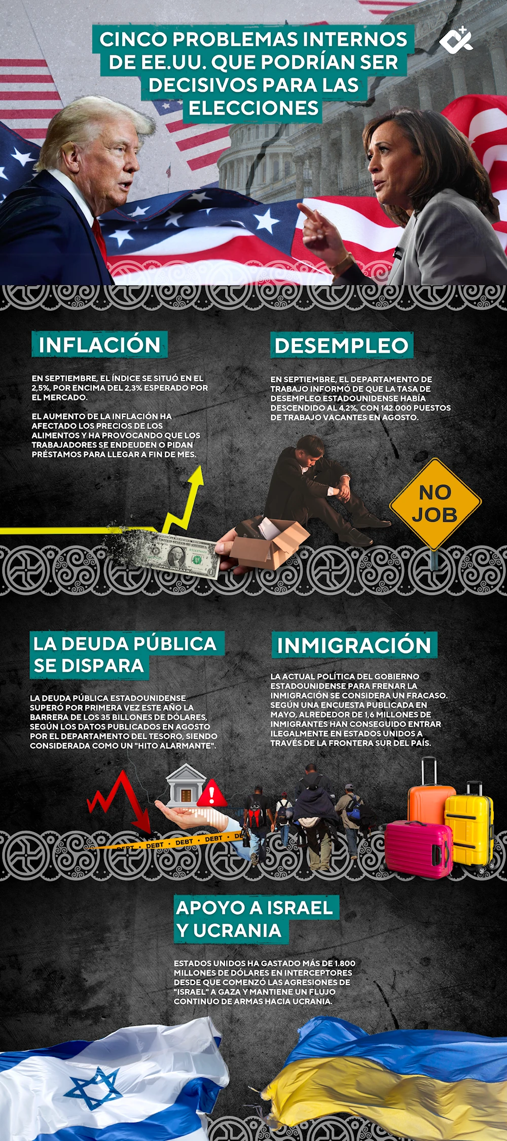 Cinco problemas internos de EE.UU. que podrían ser decisivos para las elecciones