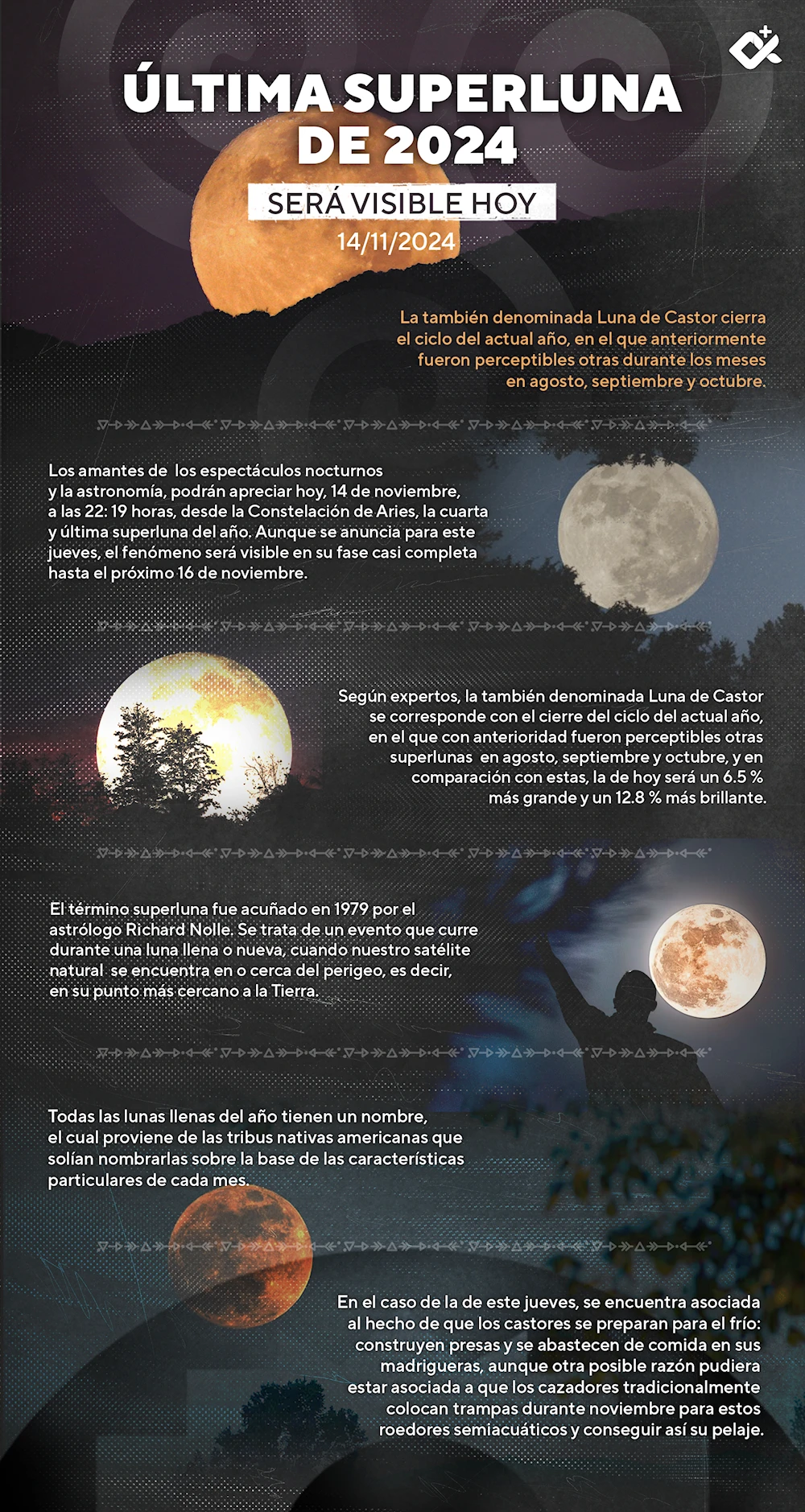 Última superluna de 2024